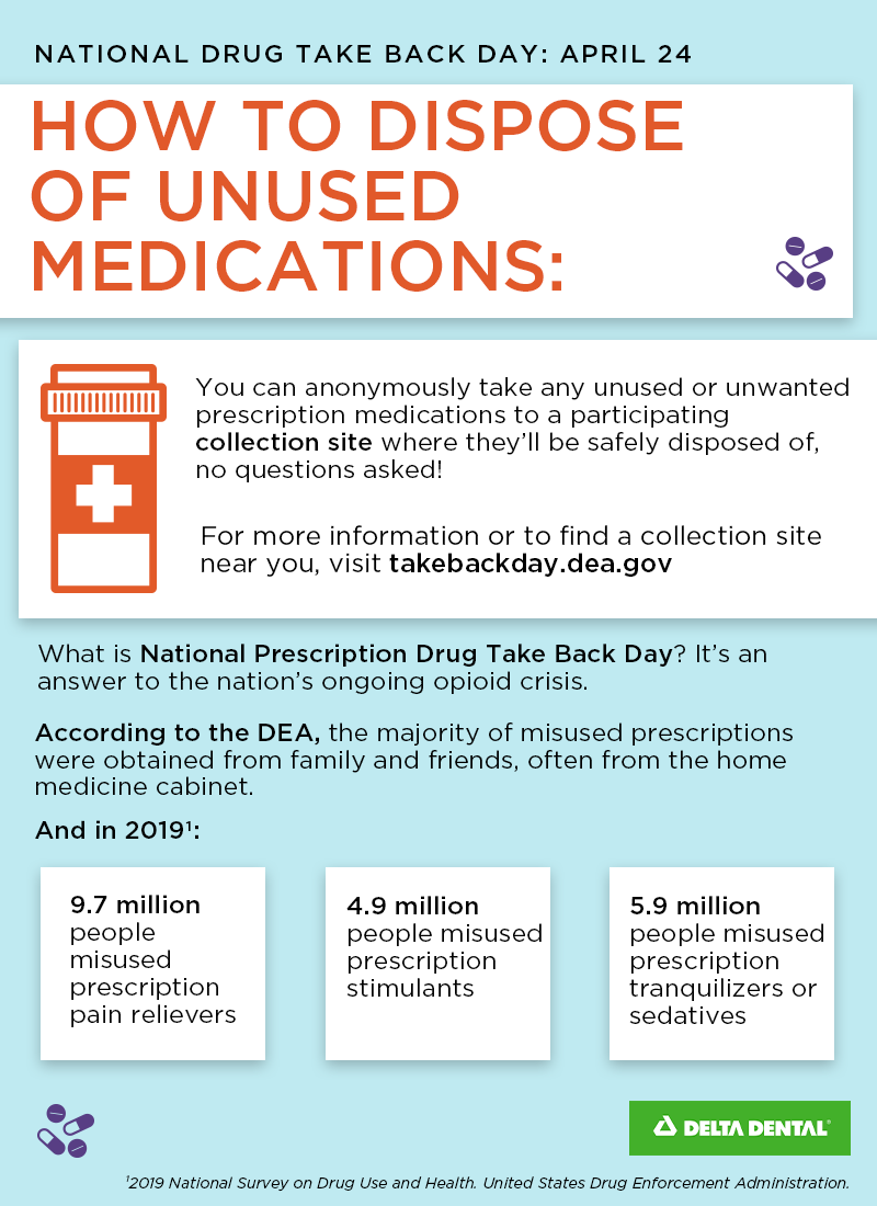 National Prescription Drug Take Back Day | Delta Dental Of Washington